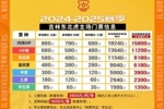 吉林男篮新赛季常规赛套票最低1350元 最高15800元