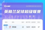 平局之夜！本轮英超先赛四场有三场平局，联赛前7中5队收获平局