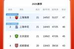 让出榜首！中超积分榜：申花遭三轮不胜，落后榜首海港1分
