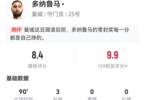 多纳鲁马本场数据：3次扑救+1解围 8次长传5次成功 获评8.4分